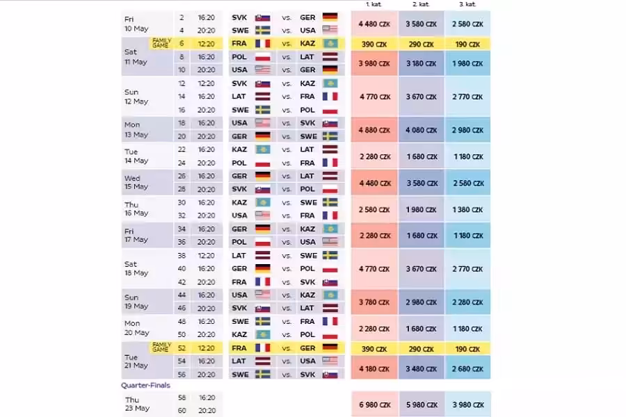 MS v hokeji 2024 – Češi jsou mistry světa 2024! 6 ms v hokeji 2024 vstupenky cena