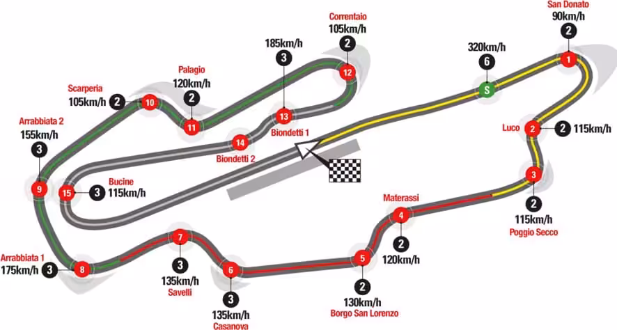 MotoGP VC Itálie 2026 – výsledky, program, live přenosy zdarma 5 MotoGP VC Itálie 2024 okruh