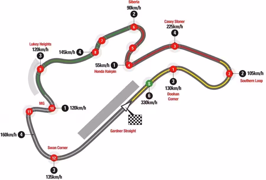 MotoGP VC Austrálie 2025 – program, výsledky, live přenosy 5 MotoGP VC Austrálie - okruh