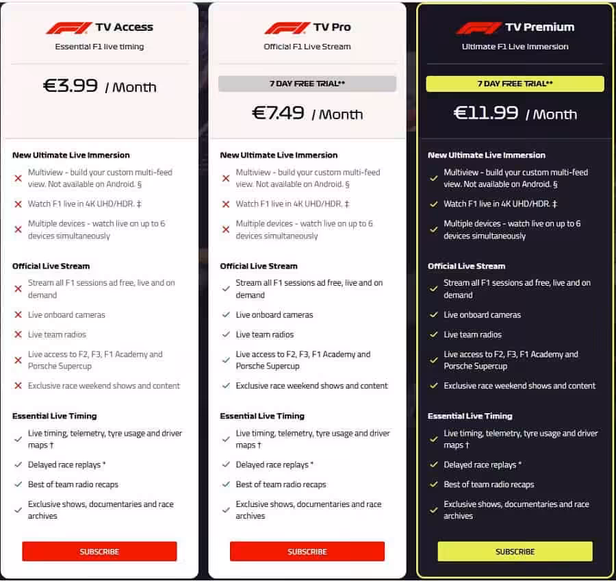 Kde sledovat F1 2026 – Formule 1 live stream, TV vysílání a online přenos 3 F1 TV - nové tarify
