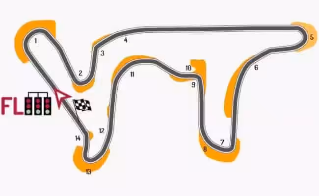 MotoGP VC Argentiny 2025 - program, výsledky, live přenosy 6 MotoGP VC Argentiny 2025