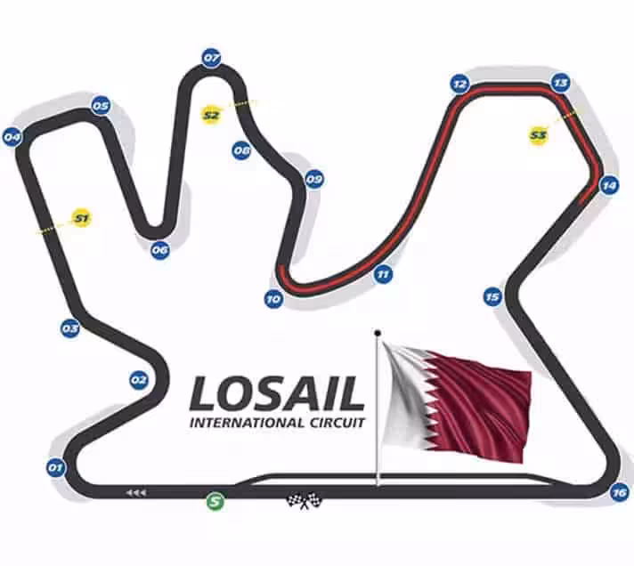 MotoGP VC Kataru 2025 - program, výsledky, live přenos zdarma 6 MotoGP VC Kataru - okruh