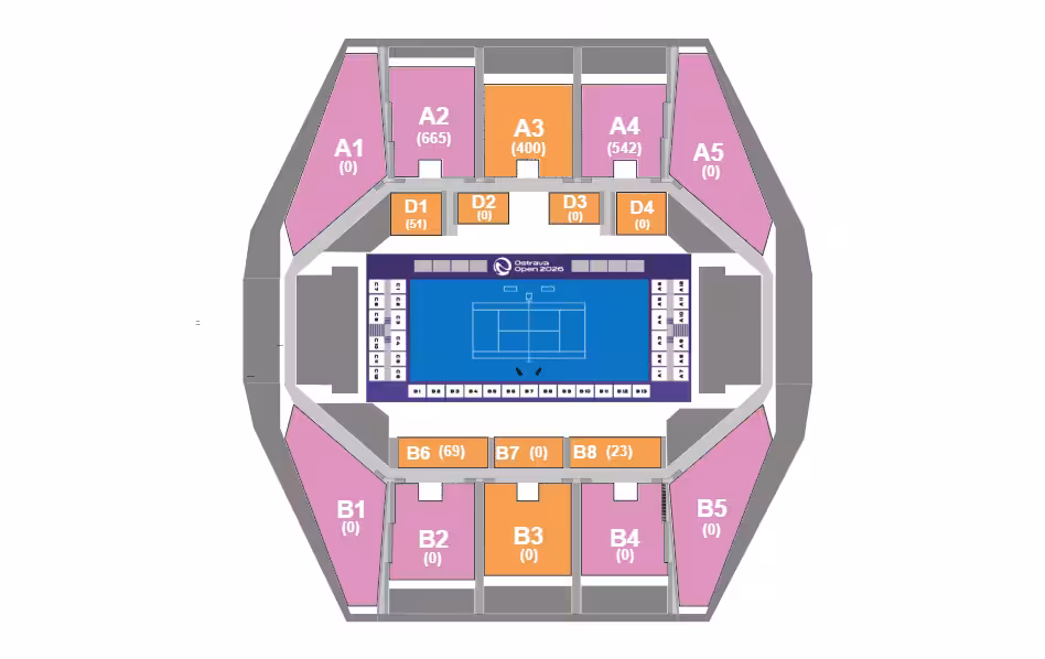 WTA Ostrava 2026 vstupenky