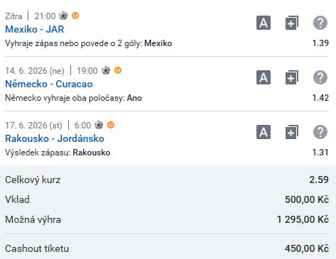 Vyhodnoceno: Tipy na 1. kolo MS ve fotbale 2026 – analýzy sázek a výherní AKO tiket na úvod skupin 2 Tiket 1. kola MS ve fotbale 7sport